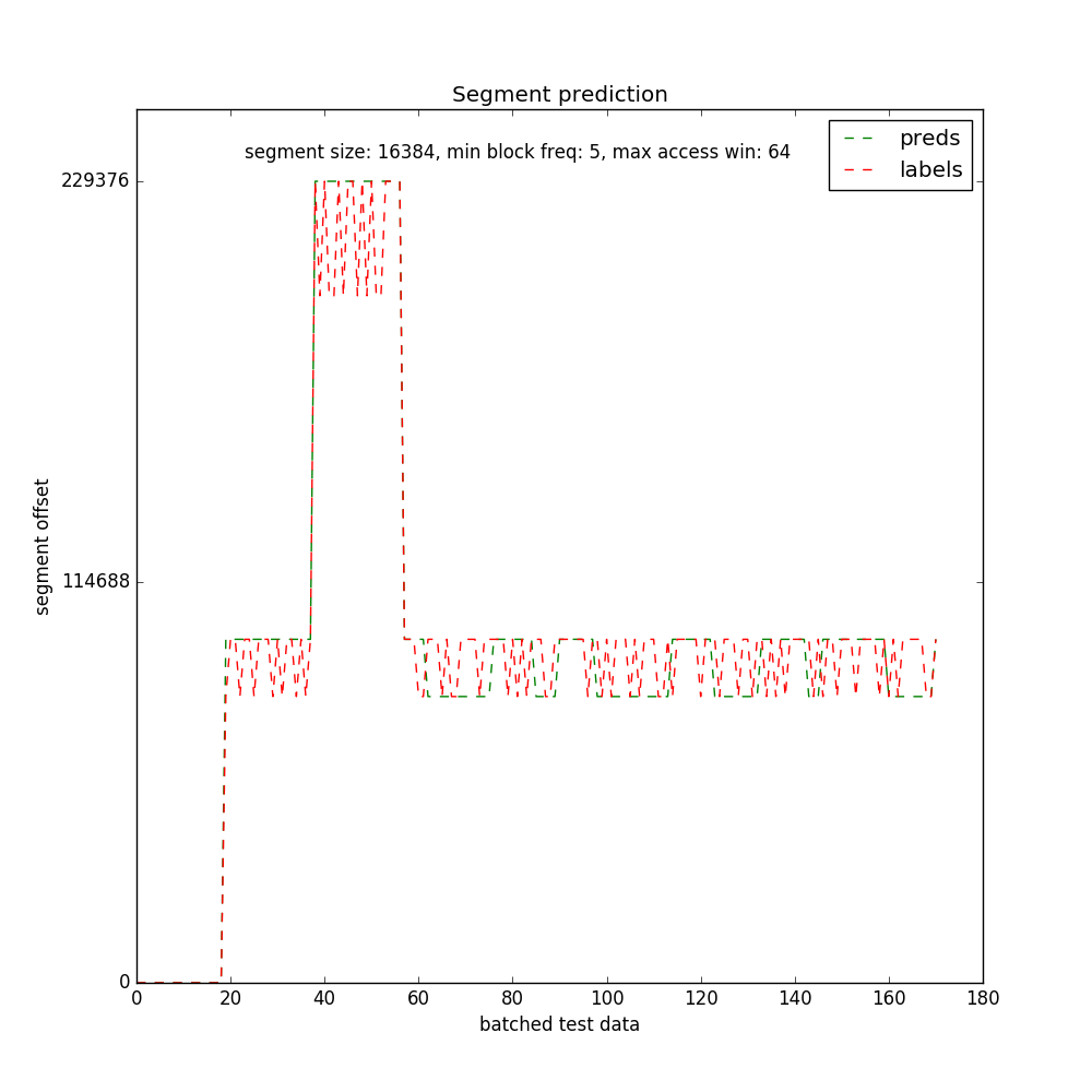 16k-segment-size-predictions