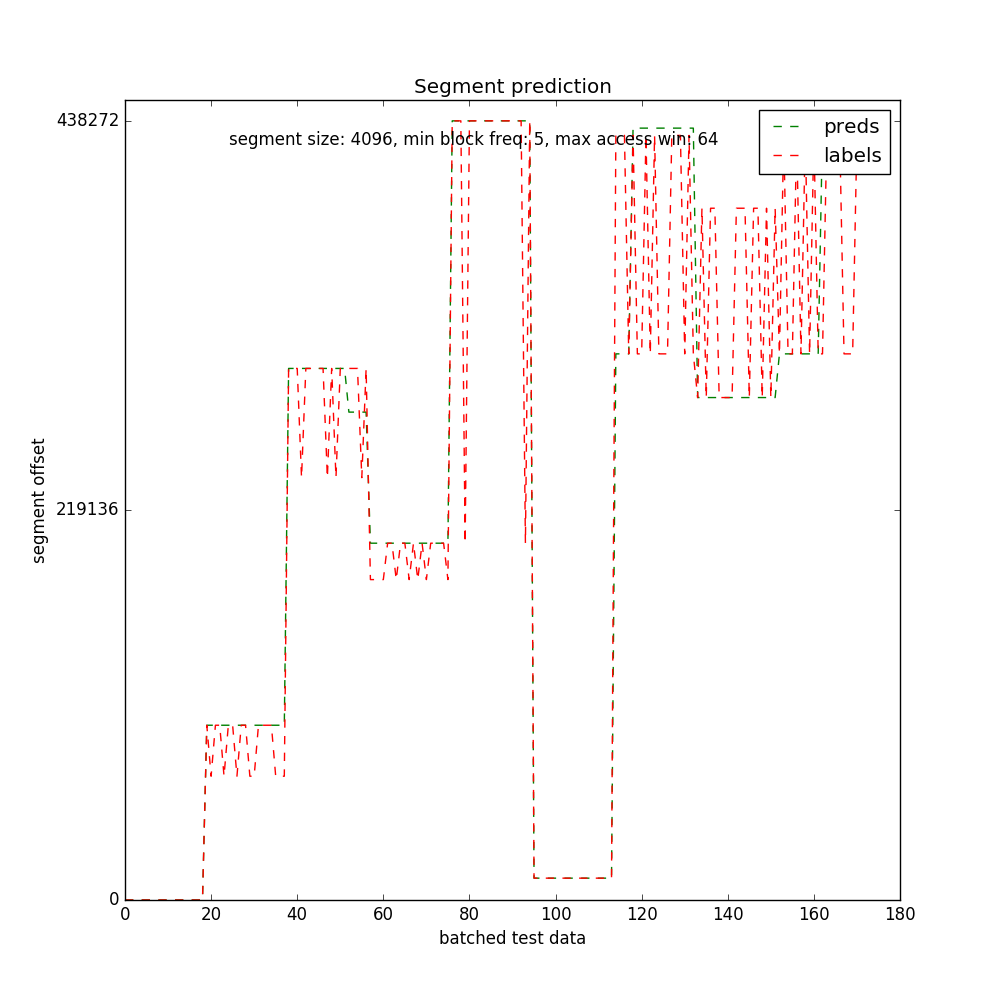 4k-segment-size-predictions