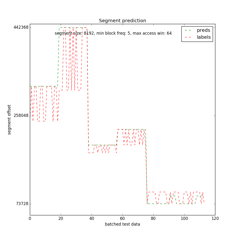 8k-segment-size-predictions