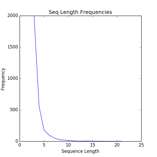 Block Sequence Lengths